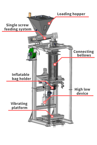 Loading hopper 3