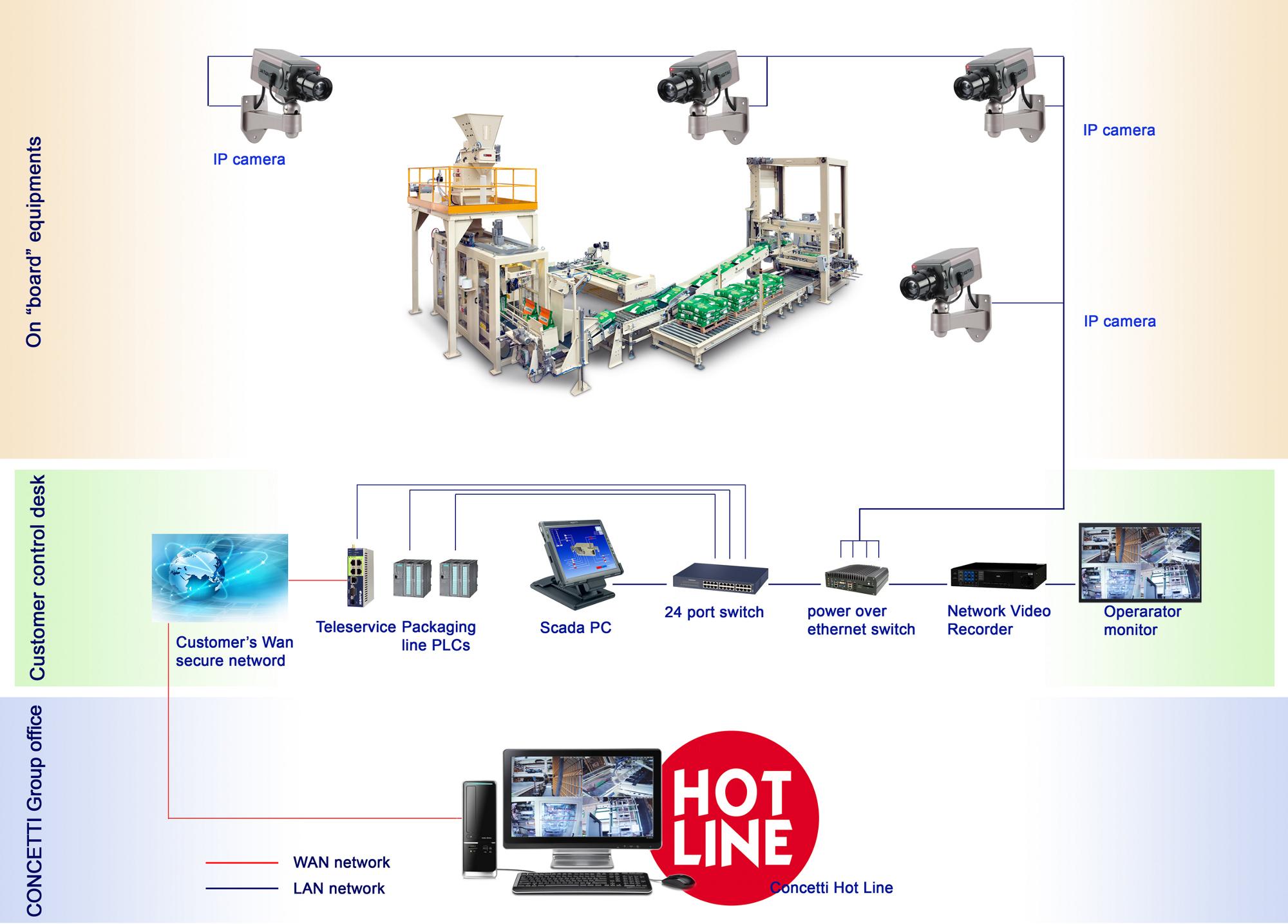 IP-camera-teleservice